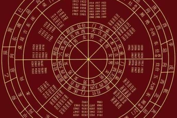 经典风水中的五行理论与实际应用 经典风水中的五行理论与实际应用