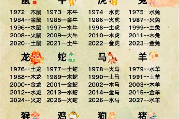 五行属性解析:哪五行对应哪些元素,看看你属于哪一行? 五行属性解析:哪五行对应哪些元素,看看你属于哪一行?