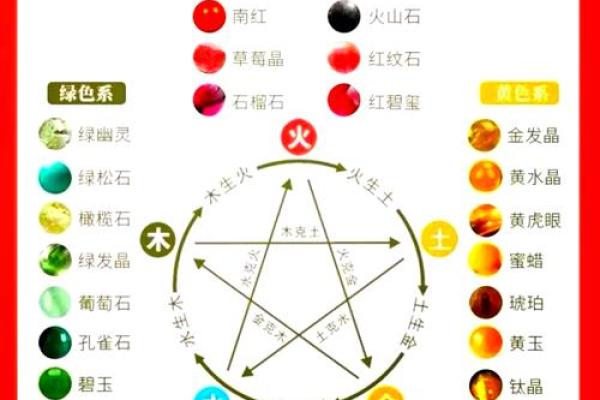 五行属性解析:哪五行对应哪些元素,看看你属于哪一行? 五行属性解析:哪五行对应哪些元素,看看你属于哪一行?