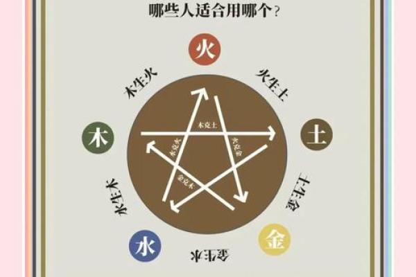 五行与服装业的神奇联系,如何运用五行提升品牌竞争力? 五行与服装业的神奇联系,如何运用五行提升品牌竞争力?