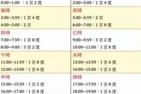 了解女命八字，提前预知你的人生波动