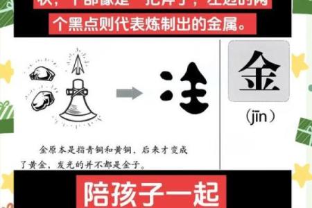 从五行角度看名字中金字的影响