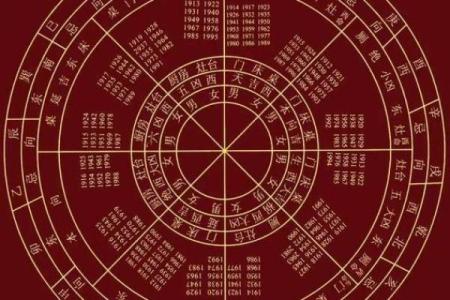经典风水中的五行理论与实际应用