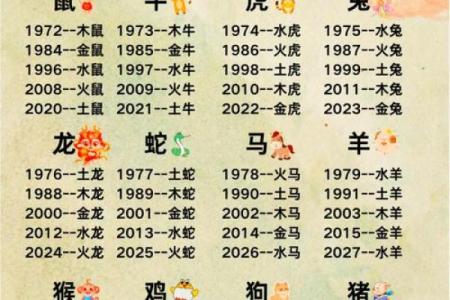 五行属性解析：哪五行对应哪些元素，看看你属于哪一行？