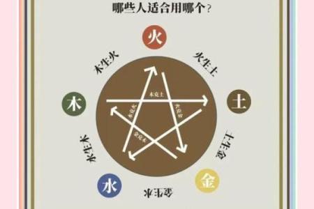 五行与服装业的神奇联系，如何运用五行提升品牌竞争力？