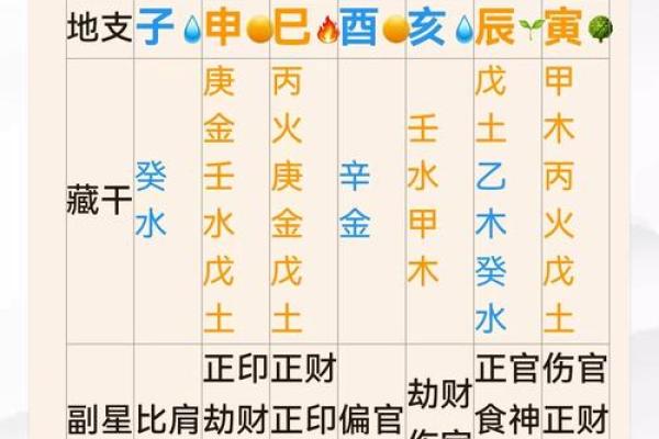 如何通过八字三关精准预测未来,命运掌握在你手中 如何通过八字三关精准预测未来,命运掌握在你手中