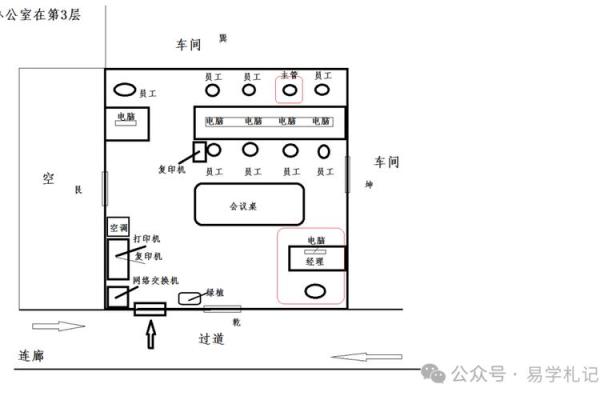 公司办公室风水布局图:提升职场运势的关键设计策略 公司办公室风水布局图:提升职场运势的关键设计策略