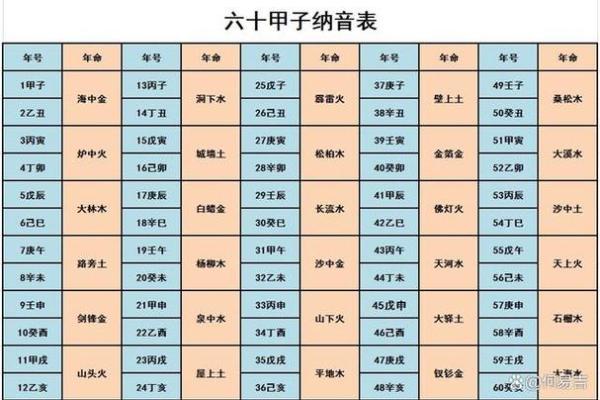 甲子男命的二婚,情感上会更成熟吗? 甲子男命的二婚,情感上会更成熟吗?