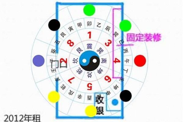 店铺风水财位的正确定位与调整技巧 店铺风水财位的正确定位与调整技巧