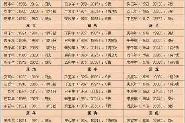 戊午月五行解析:如何理解其对命运的影响 戊午月五行解析:如何理解其对命运的影响