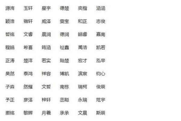 根据生辰八字起名的秘诀,如何选择最合适的名字? 根据生辰八字起名的秘诀,如何选择最合适的名字?