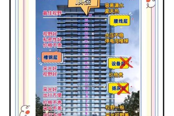 房子楼层风水禁忌解析:选择理想楼层的五大注意事项 房子楼层风水禁忌解析:选择理想楼层的五大注意事项