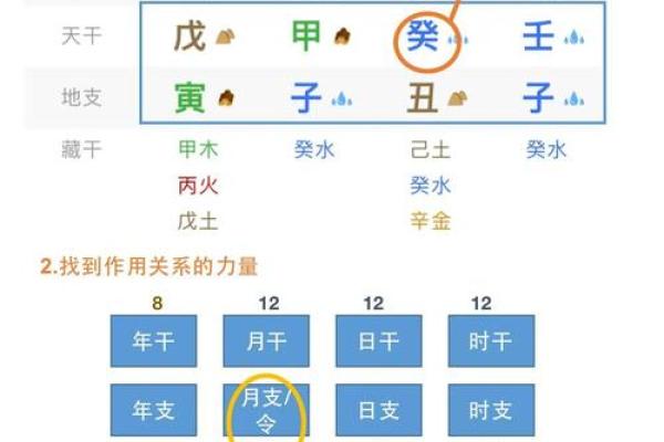 揭秘幸运八字:如何通过八字分析提升运势 揭秘幸运八字:如何通过八字分析提升运势
