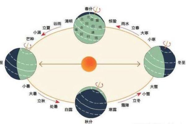 你知道阳历和农历为何有这么多不同吗 你知道阳历和农历为何有这么多不同吗