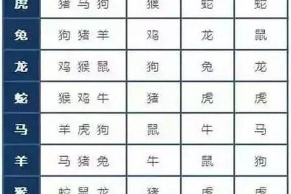 从星座角度看狗男和蛇女的匹配度 从星座角度看狗男和蛇女的匹配度