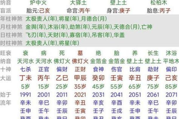 七杀在八字中的作用与解读 七杀在八字中的作用与解读