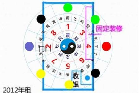 店铺风水财位的正确定位与调整技巧