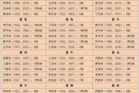 戊午月五行解析：如何理解其对命运的影响