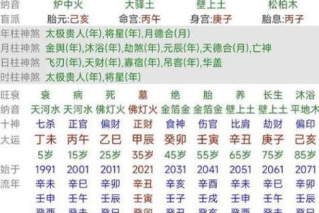 七杀在八字中的作用与解读