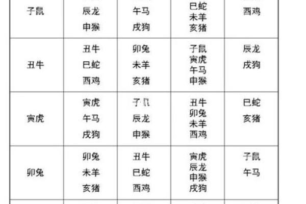 家居风水与属相的关系解析:如何根据生肖调整家居布局 家居风水与属相的关系解析:如何根据生肖调整家居布局