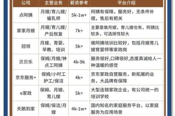 从传统到现代:家政公司命名的风格推荐 从传统到现代:家政公司命名的风格推荐