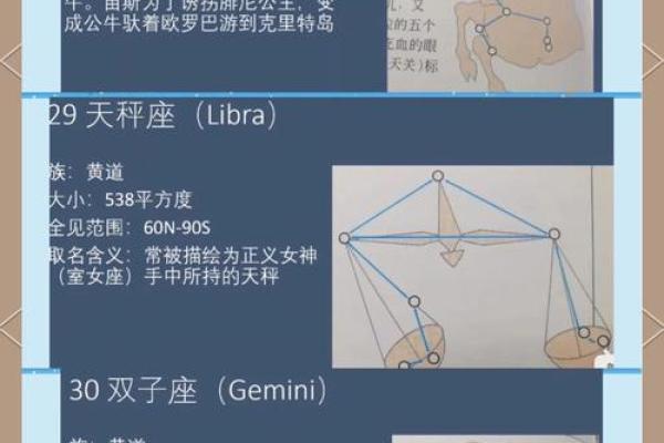 从星座到名字 揭开每个星座的独特象征意义 从星座到名字 揭开每个星座的独特象征意义