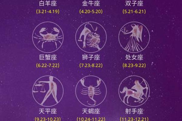 从星座到名字 揭开每个星座的独特象征意义 从星座到名字 揭开每个星座的独特象征意义