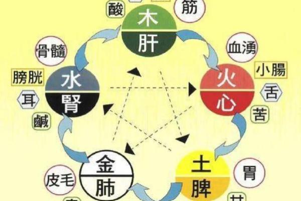 男命八字如何判断身体健康状态和潜在疾病