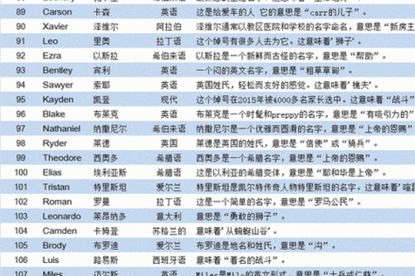 如何根据生辰八字选择最合适的名字 如何根据生辰八字选择最合适的名字