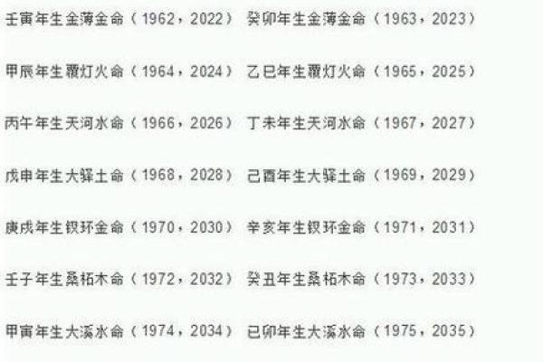 如何根据生辰八字选择最合适的名字 如何根据生辰八字选择最合适的名字