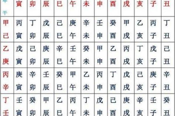 驿马八字揭秘：如何从命盘看出人生的流动和变化