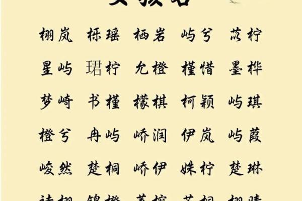 在线宝宝名字大全:帮助你找到完美名字的秘诀 在线宝宝名字大全:帮助你找到完美名字的秘诀