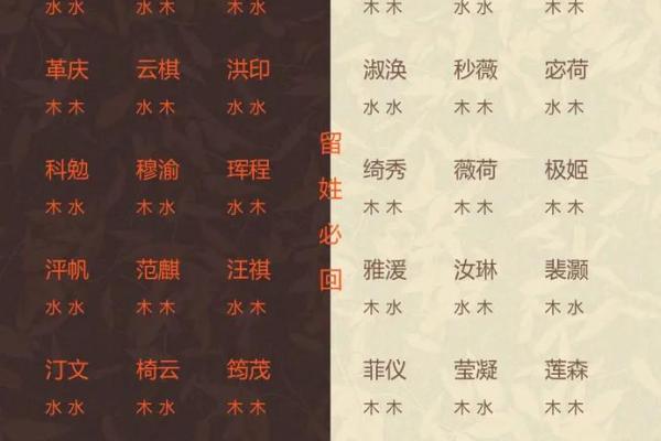在线宝宝名字大全:帮助你找到完美名字的秘诀 在线宝宝名字大全:帮助你找到完美名字的秘诀