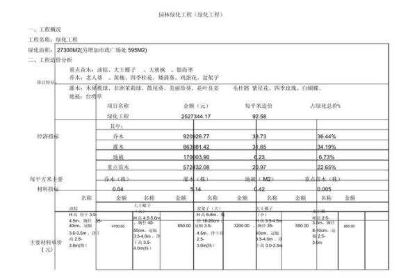 园林绿化公司命名案例分析:成功的命名经验分享 园林绿化公司命名案例分析:成功的命名经验分享