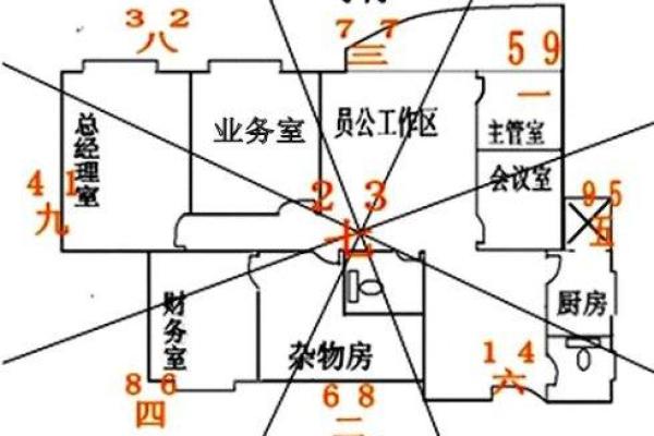 六人办公室风水布局与运势提升技巧