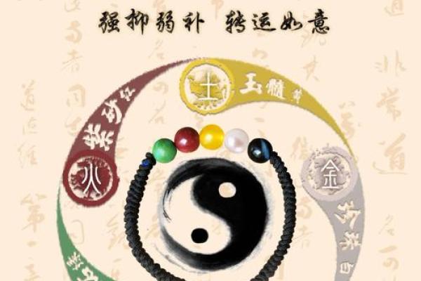 添在五行的秘密:如何通过五行增强你的运势和生活质量 添在五行的秘密:如何通过五行增强你的运势和生活质量