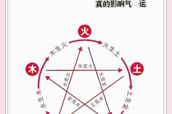 添在五行的秘密:如何通过五行增强你的运势和生活质量 添在五行的秘密:如何通过五行增强你的运势和生活质量