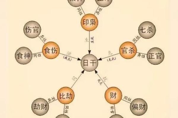 掌握十神八字,轻松解析命运玄机 掌握十神八字,轻松解析命运玄机