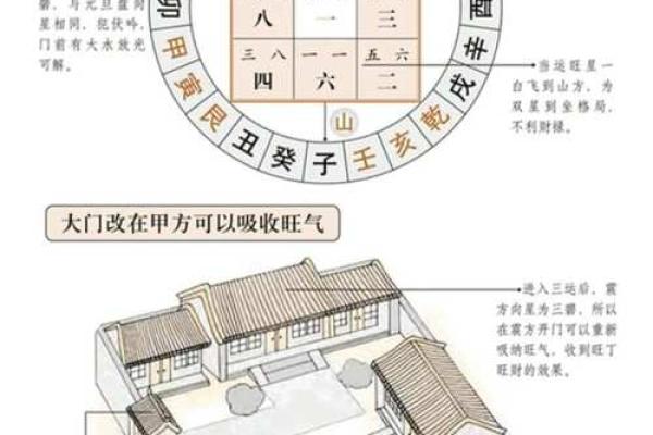玄空风水财位布局技巧与注意事项 玄空风水财位布局技巧与注意事项