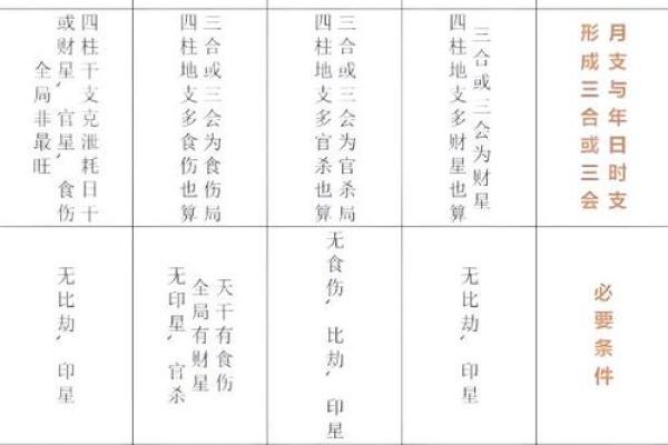 月字五行属性解析及其在命理中的应用 月字五行属性解析及其在命理中的应用