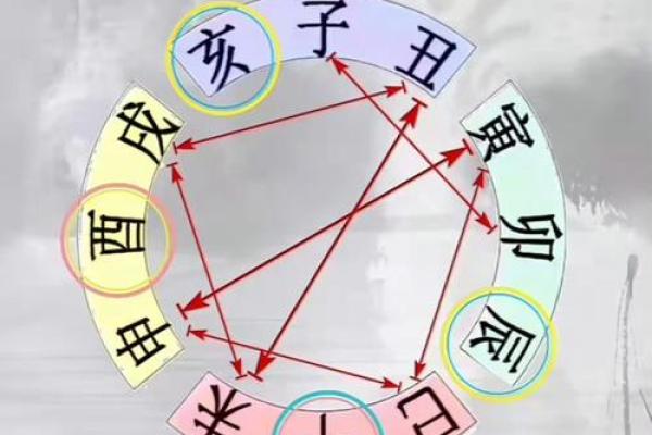 五弊三缺命的命运解析与化解方法 五弊三缺命的命运解析与化解方法