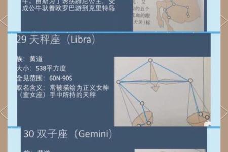 从星座到名字 揭开每个星座的独特象征意义