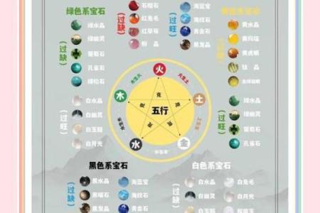五行属相如何影响你的事业发展？探秘五行建设的奥秘