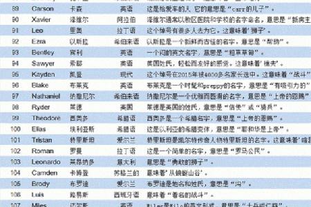 如何根据生辰八字选择最合适的名字