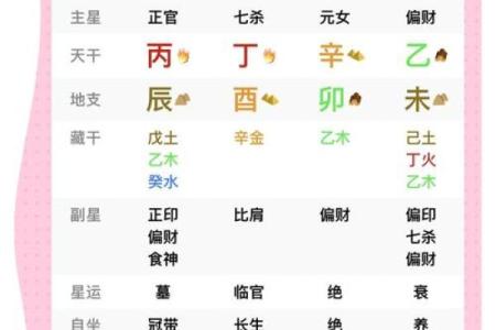 八字生辰如何决定你婚姻的走向？专业解读来了