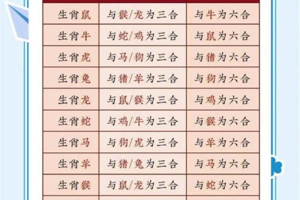 虎与羊的相配与和谐:探秘生肖组合的奥秘 虎与羊的相配与和谐:探秘生肖组合的奥秘