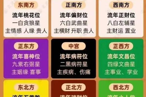 风水布局助力事业腾飞，扭转乾坤从此开始