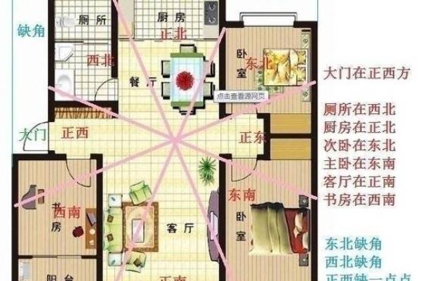 家居风水布局详解与最佳设计建议 家居风水布局详解与最佳设计建议