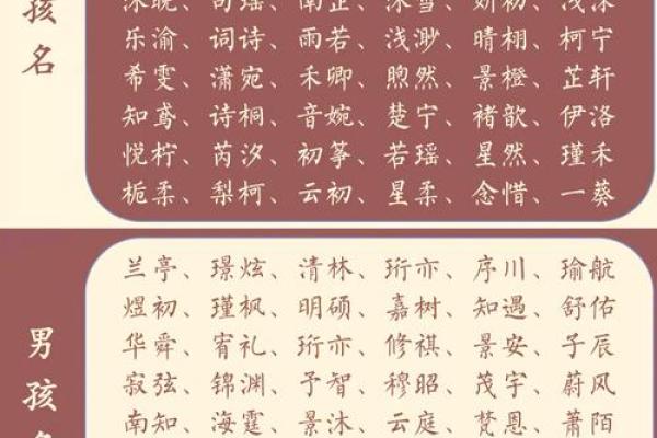 为谭姓宝宝起个寓意深远的名字:趋势分析 为谭姓宝宝起个寓意深远的名字:趋势分析