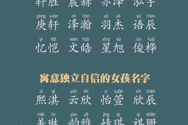 为谭姓宝宝起个寓意深远的名字:趋势分析 为谭姓宝宝起个寓意深远的名字:趋势分析